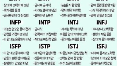 mbti별 사랑에 빠졌을 때 하는 행동