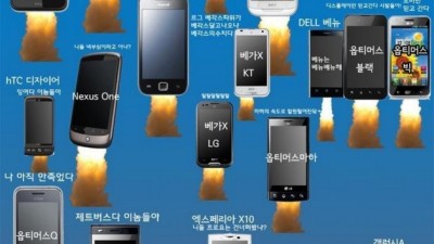 한때 스마트폰 전설의 계급도