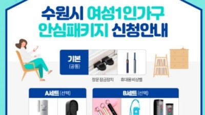 수원시 여성 1인 가구 안심 패키지 수준
