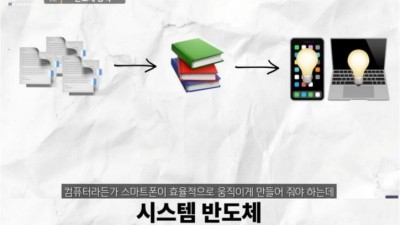 중국이 미국에게 반도체 패배한 이유